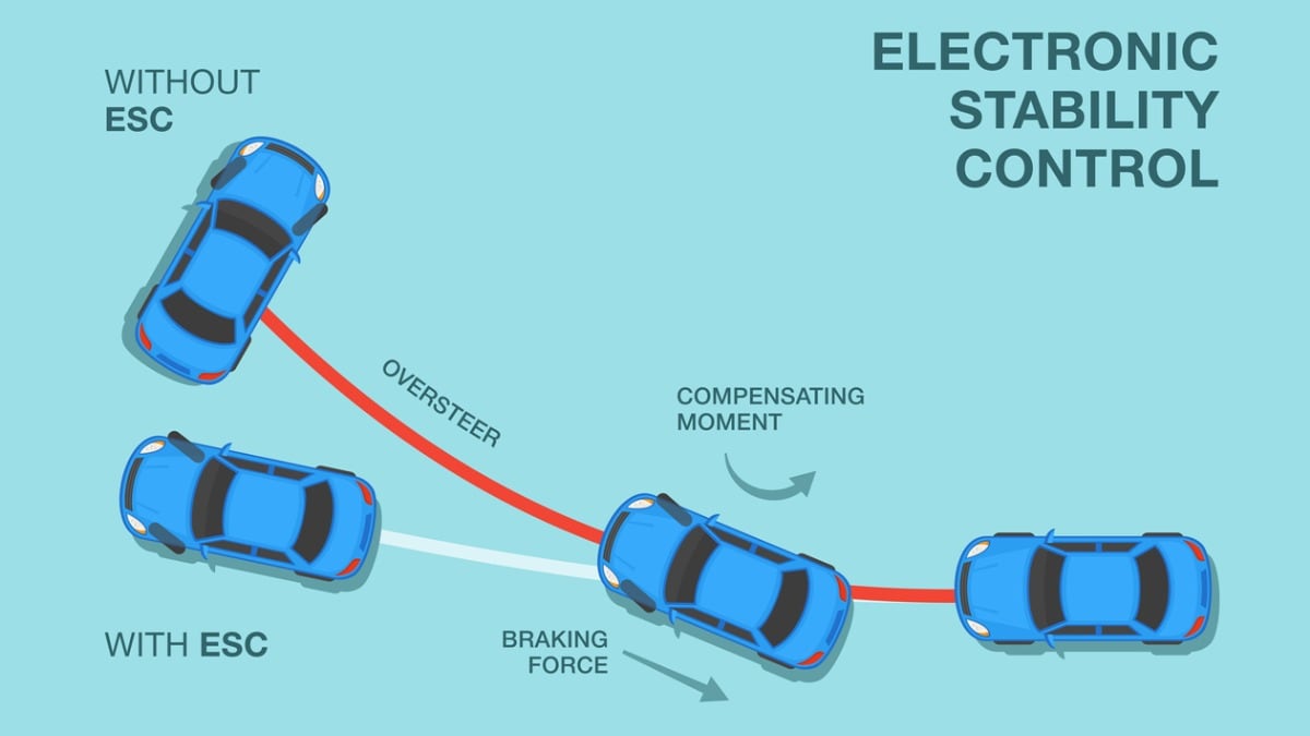 Electronic Stability Control: Everything You Need To Know – Kelley Blue Book